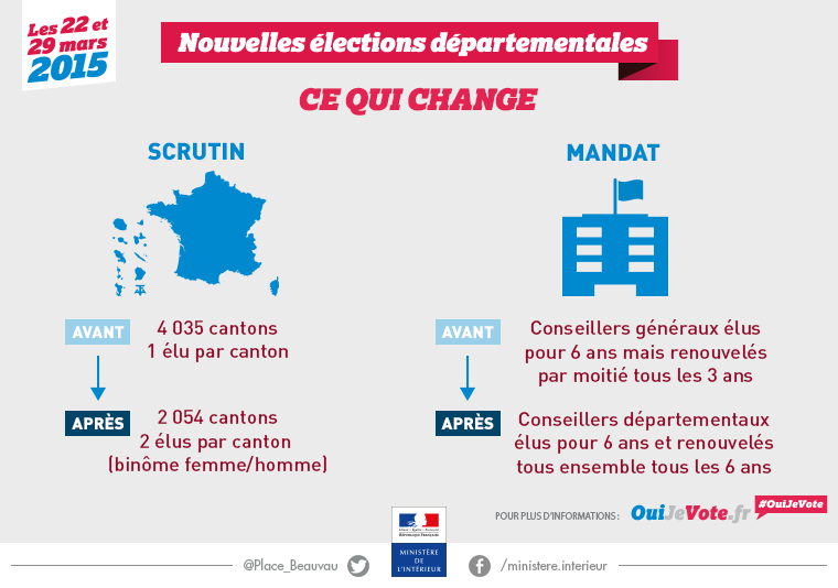 Elections départementales 2015 - Ce qui change