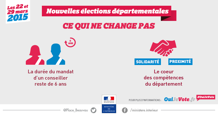 Elections départementales 2015 - Ce qui ne change pas