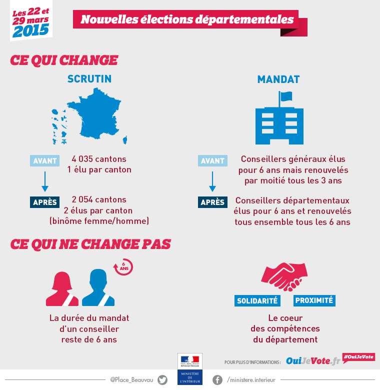 Nouveautés - Elections départementales 2015