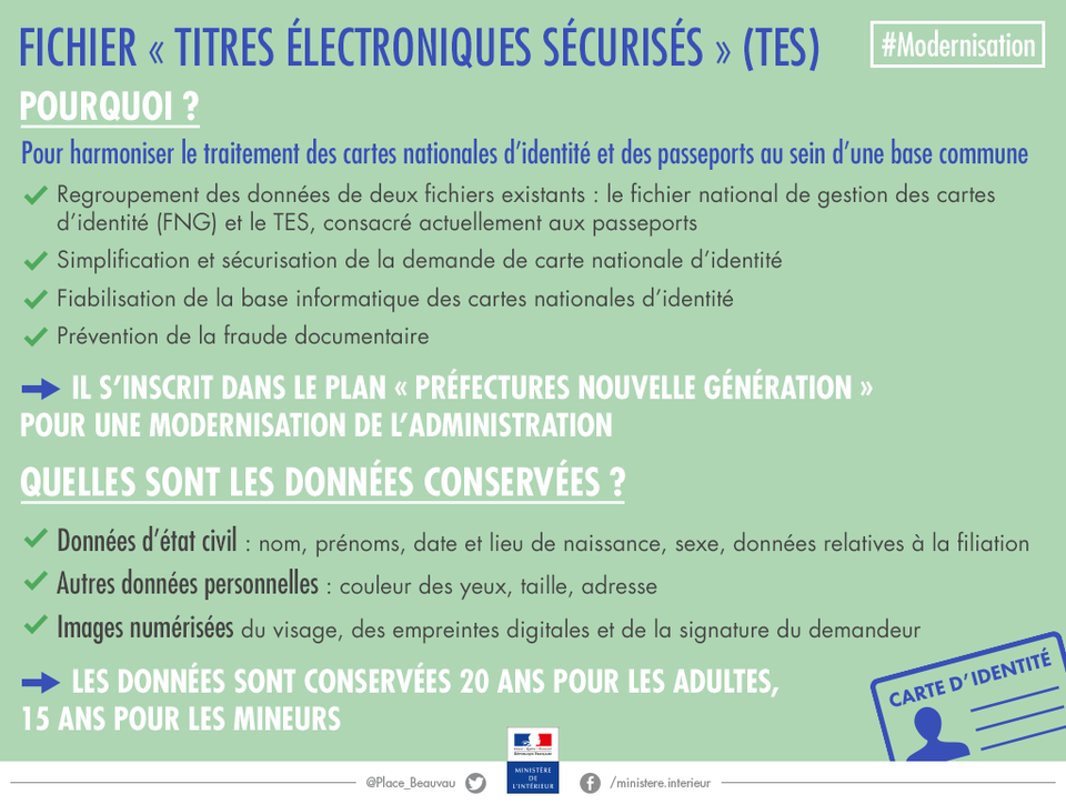 Fichier "titres électroniques sécurisés" (TES)