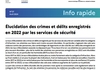 Info Rapide n°37 - Elucidation des crimes et délits enregistrés par les services de sécurité en 2022