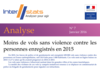 Moins de vols sans violence contre les personnes enregistrés en 2015 - Interstats Analyse N° 7 - Janvier 2016
