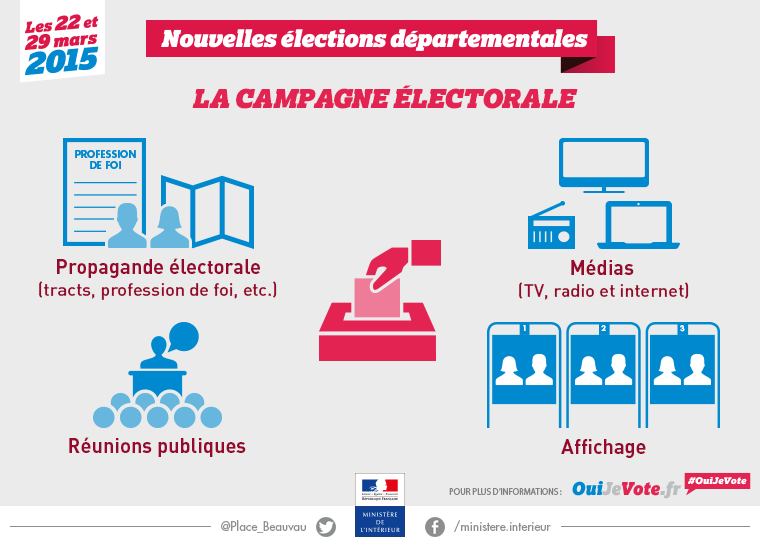 Campagne électorales - Elections départementales 2015