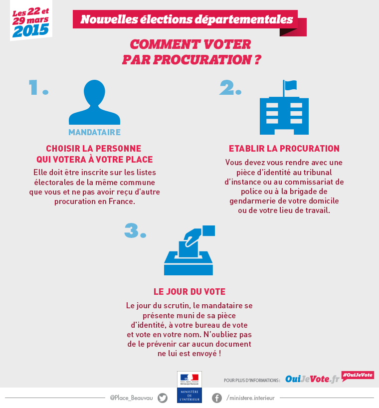 Comment voter par procuration - Elections départementales 2015