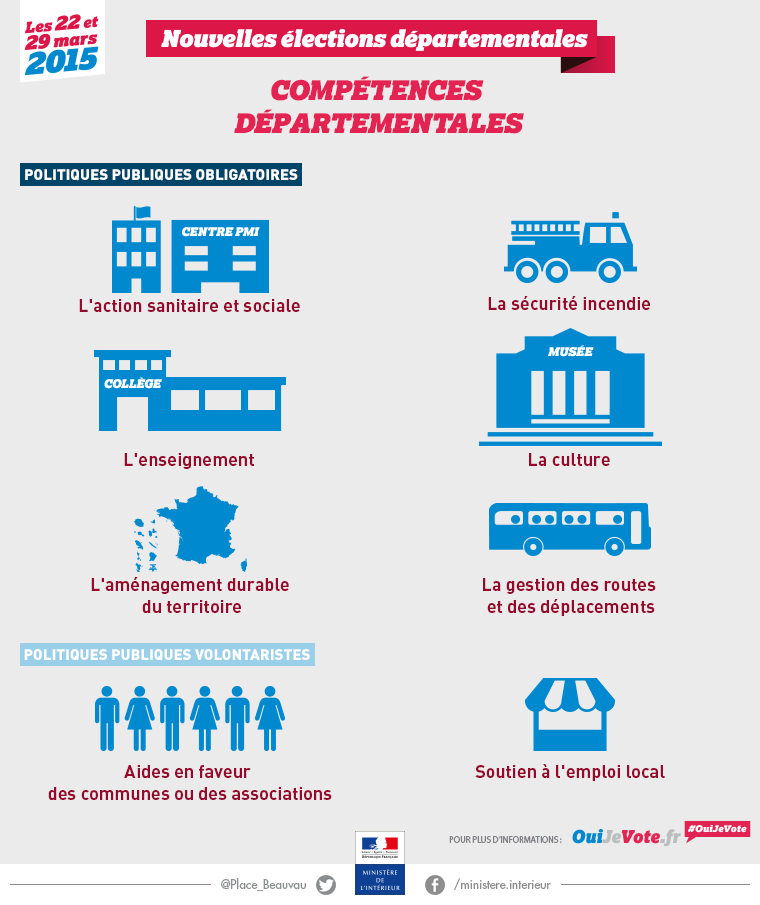 Compétences du conseil départemental - Elections départementales 2015