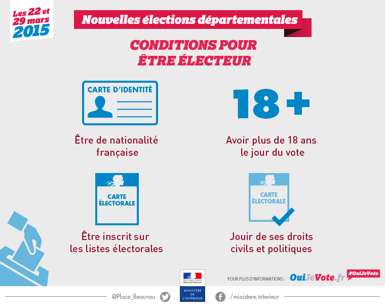 Conditions pour être électeur - Elections départementales 2015