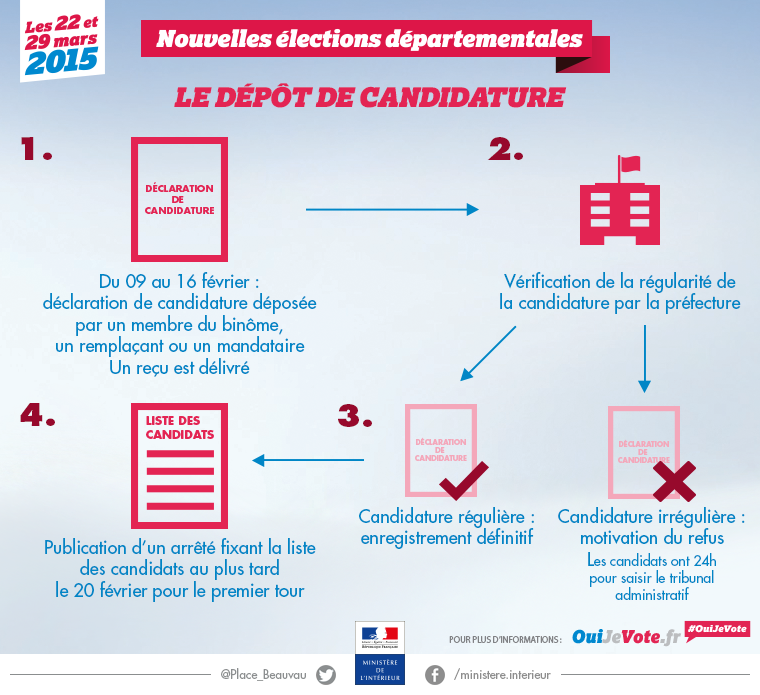 Dépôt de candidatures - Elections départementales 2015