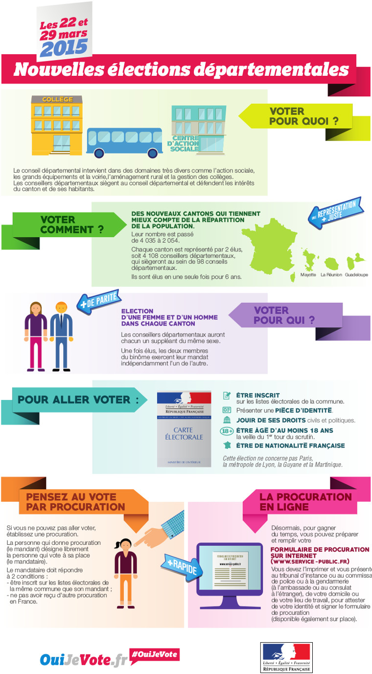 Les nouvelles élections départementales 2015 - Infographie générale
