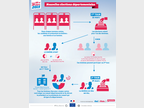 Les nouvelles élections départementales 2015 - Comment ça marche ?