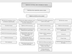 Organigramme SCCJ