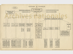 organigramme