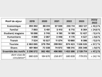 Délivrance des visas Visas de court séjour