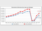 Demande et délivrance de visas 2