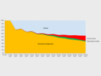 Figure 11 – Taux de maintien des premiers BPT ukrainiens arrivés sur le territoire français – par motif