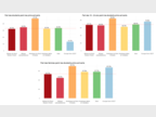 Figure 3 - Caractéristiques des étudiants primo-arrivants 2023 par zone géographique
