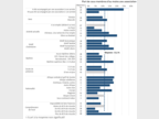 Figure 3 - Profil des primo-arrivants membres d'associations