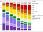 Figure 3 - Répartition des immigrés par pays de naissance entre 1968 et 2021