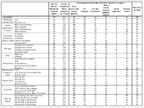 Figure 3. Discontinuité du droit au séjour, durée et conséquences selon le profil des primo-arrivants