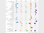 Figure 4 : Classification des profils des primo-arrivants membres d’associations