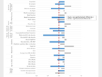 Figure 4. Rapport de côtes des chances d'être en emploi en 2022 selon la discontinuité du droit au séjour