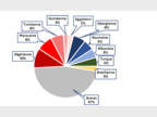 Figure 5 Répartition par nationalité des éloignements réalisés en 2024