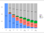 Figure 5 - Suivi des étudiants primo-arrivants 2015
