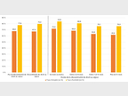 Figure 5. Taux d'emploi et d'activité en 2022 des primo-arrivants selon la durée de discontinuité du droit au séjour