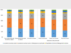 Figure 6. Conditions de logement des primo-arrivants en 2022 selon la discontinuité du droit au séjour et sa durée
