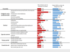 IM 115 Figure 5 Pratiques linguistiques dans le milieu professionnel et niveau de français en 2022 selon les caractéristiques d’emploi