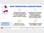 Le contrat d’intégration républicaine : la formation linguistique