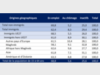Statut d'activité en 2024 (en %)