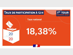 Taux de participation 12