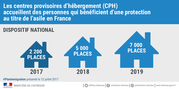 Evolution du nombre de places en centre provisoire d'hébergement