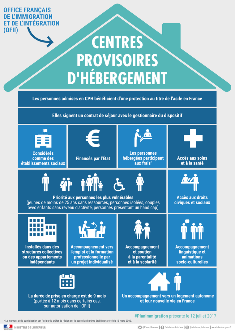 Organisation et missions d'un centre provisoire d'hébergement