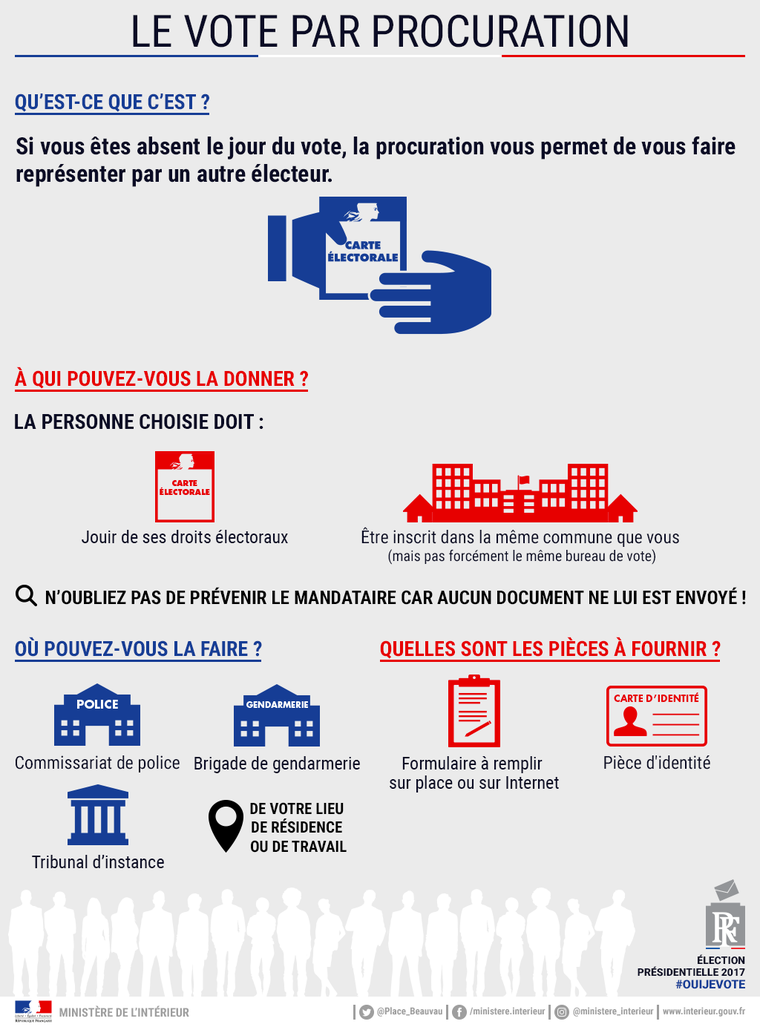 022017-twitter-elections-presidentielles-procuration-gde