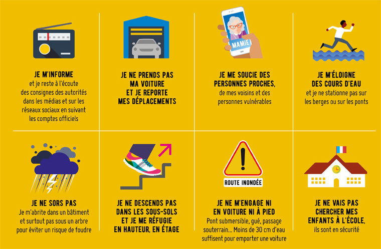 8 comportements pluie-inondations