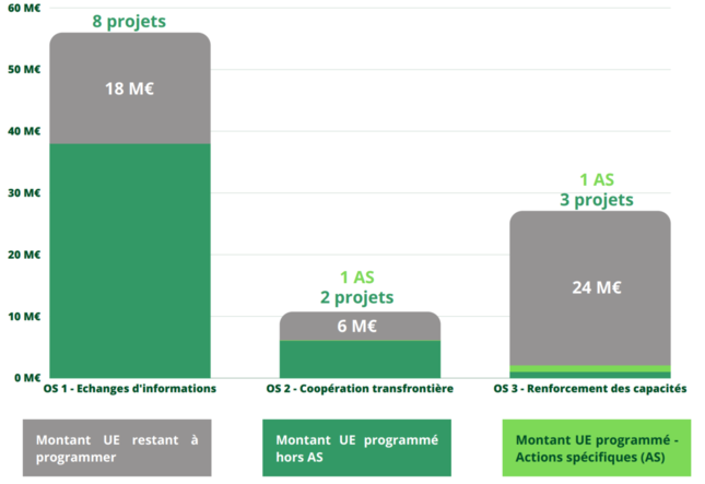 Graphique 2 actualisé 2025