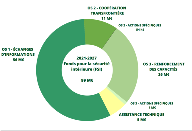 Graphique actualisé 2025 1
