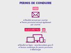 Mesures de simplification : permis de conduire