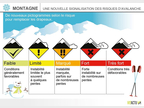Pictos risque d'avalanche