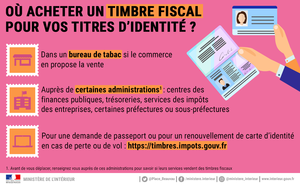 Où acheter un timbre fiscal pour vos titres d'identité ?