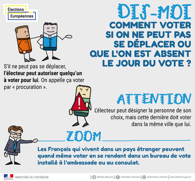 Comment voter si on est absent?