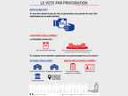 Le vote par procuration