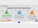 Comment voter par procuration ?