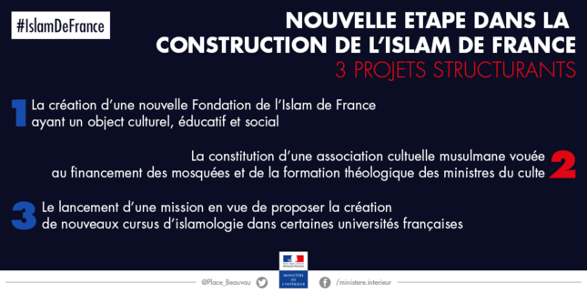 Etapes Fondation Islam