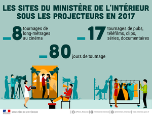 Les sites du ministère de l'Intérieur sous les projecteurs en 2017