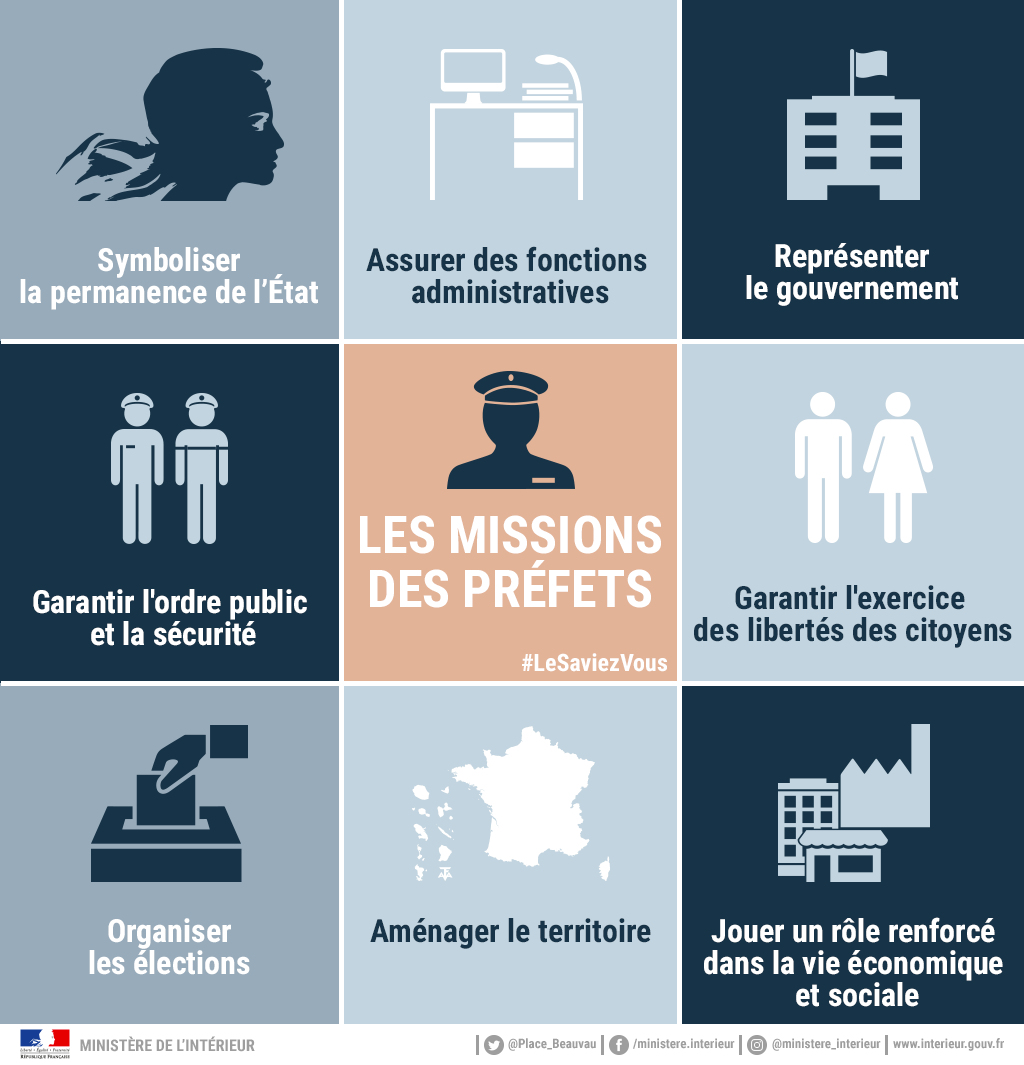 Les missions des préfets