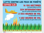 Infographie feux dispositif 2