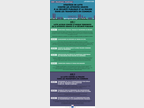 Infographie générale sur les mesures de sécurités dans les transports - Octobre 2015