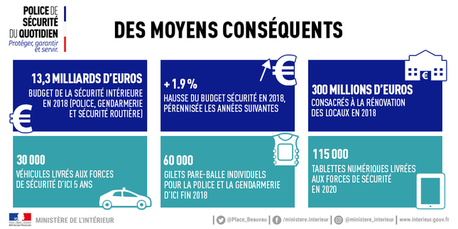 Infographie PSQ 2